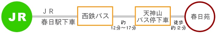 ＪＲご利用の場合